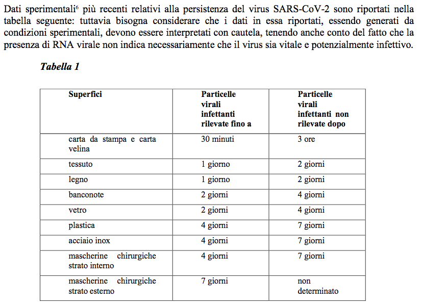 Permanenza del virus COVID-19 sulle superfici- Cantello detersivi professionali Torino